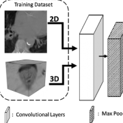 Deep learning for cardiac disease prediction figure 1